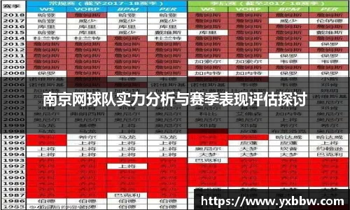 南京网球队实力分析与赛季表现评估探讨