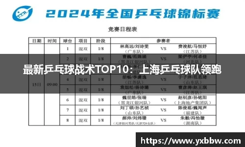 最新乒乓球战术TOP10：上海乒乓球队领跑